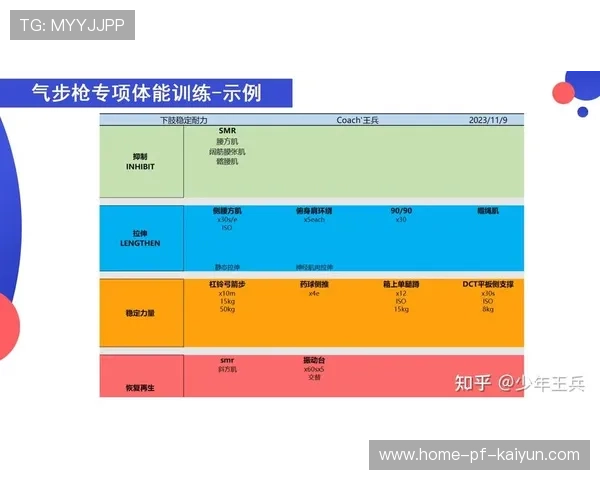 琑员如何通过体能周期化训练保持赛季高效输出，体能训练周训练计划